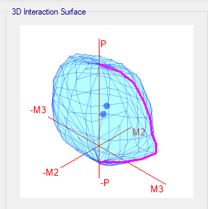 Diagramas de Interacción de columnas