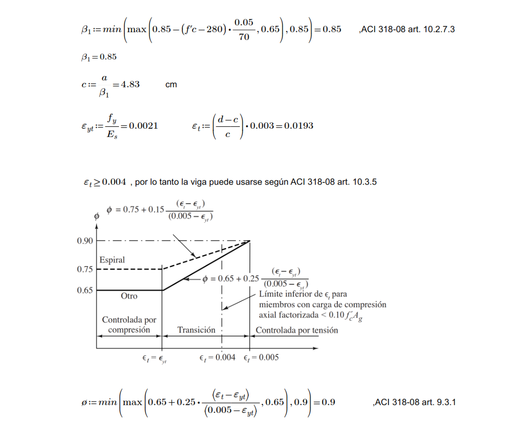 Hojas de cálculo en Mathcad