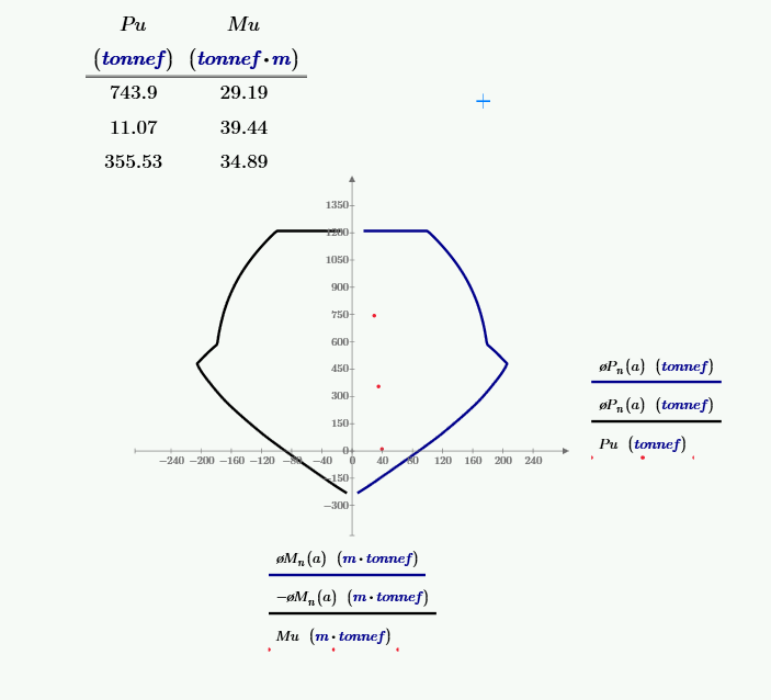 Diagrama de interacción en Mathcad