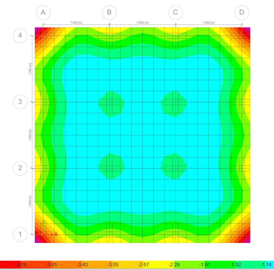 Diseño de cimentaciones en CSI SAFE