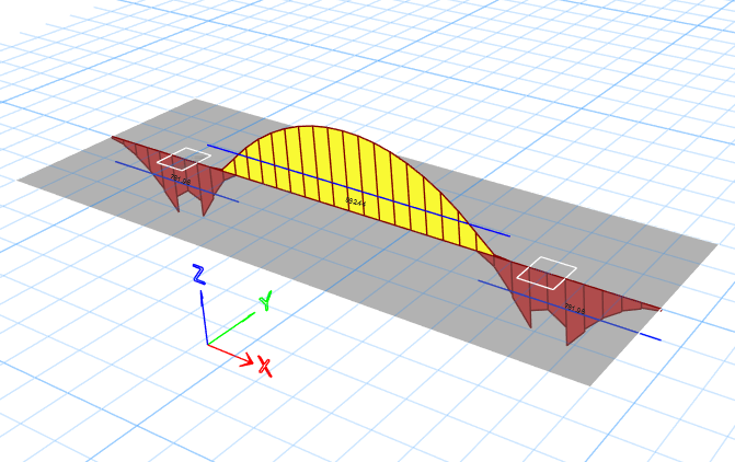 Diseño de zapatas combinadas y conectadas en SAFE