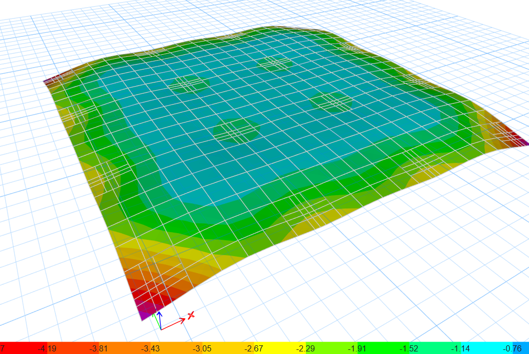 Análisis de presiones sobre el suelo en una platea de cimentación