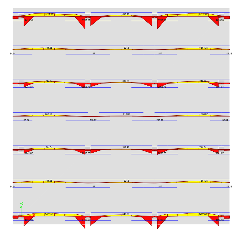 Verificación de cortante por punzonamiento en columnas